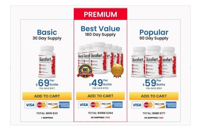 Glucofort Review will it work for you? 13 Glucofort Review will it work for you?