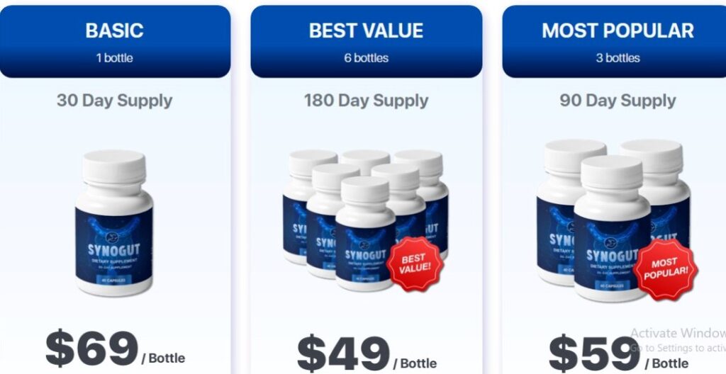SynoGut Reviews Does it works?